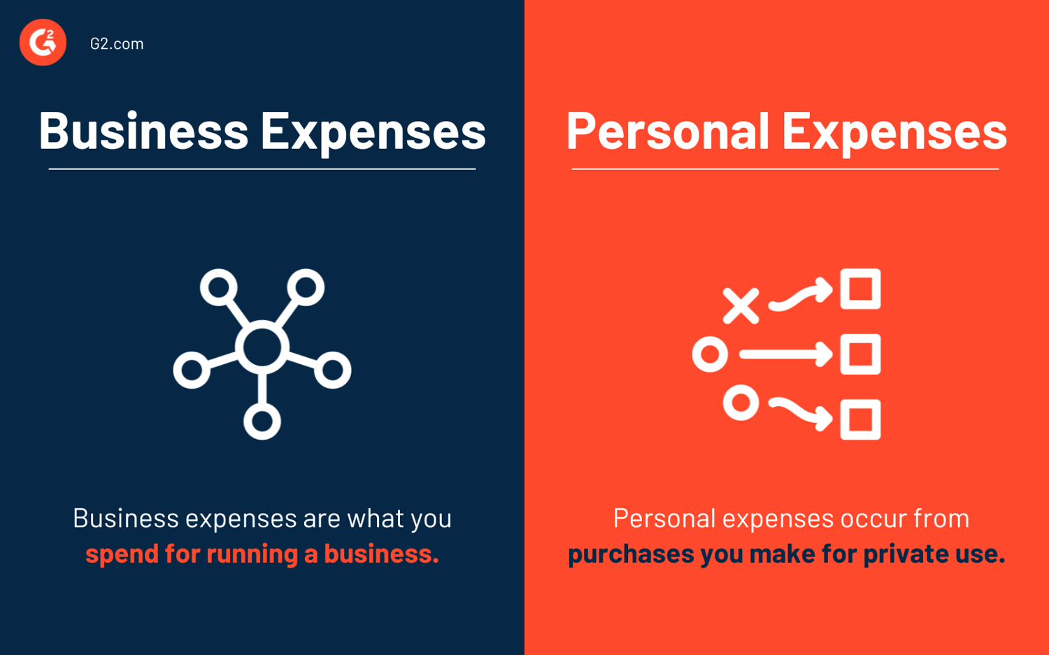 What Are Business Expenses? How to Fuel Smart Tax Savings
